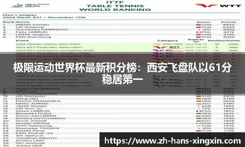 极限运动世界杯最新积分榜：西安飞盘队以61分稳居第一